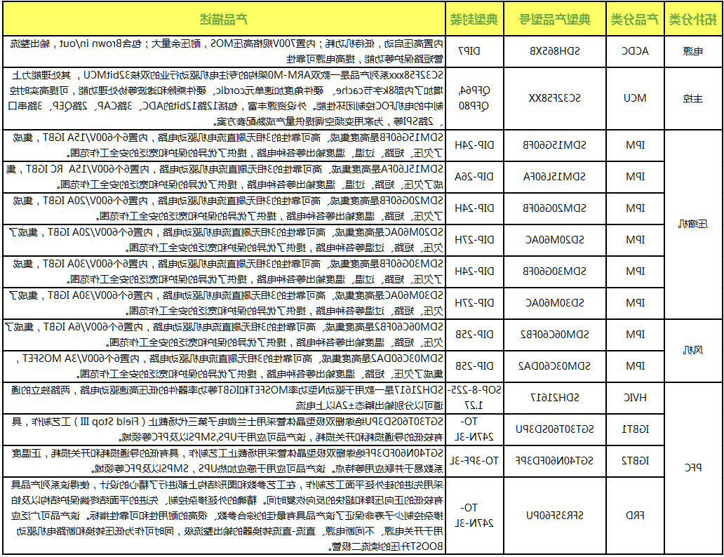 空调外机产品列表.png